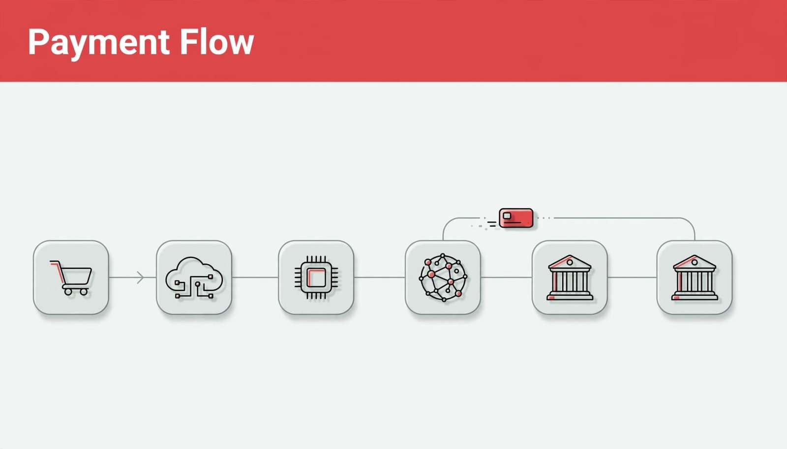 Editorial illustration with the headline Payment Flow showing a payment transaction path across nodes.